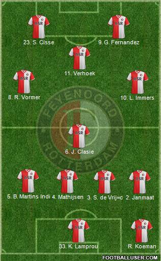 Feyenoord Formation 2012