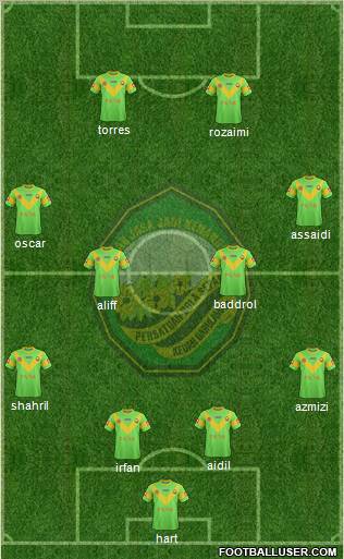 Kedah Formation 2012