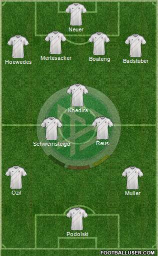 Germany Formation 2012