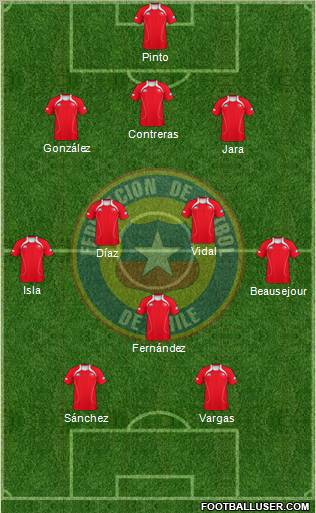 Chile Formation 2012