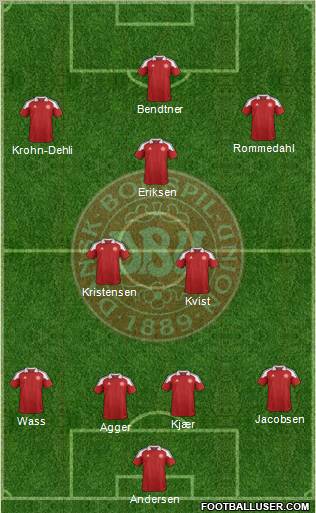 Denmark Formation 2012