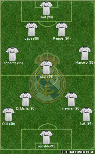 Real Madrid C.F. Formation 2012