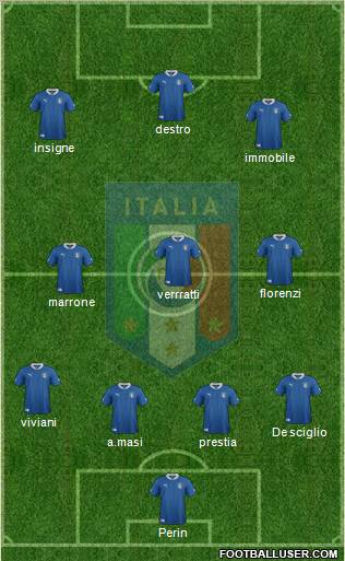 Italy Formation 2012