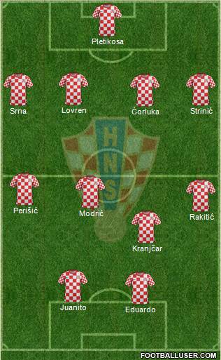 Croatia Formation 2012