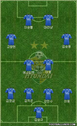 Ulsan Hyundai Formation 2012