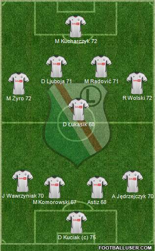 Legia Warszawa Formation 2012