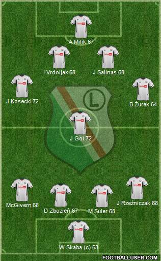 Legia Warszawa Formation 2012