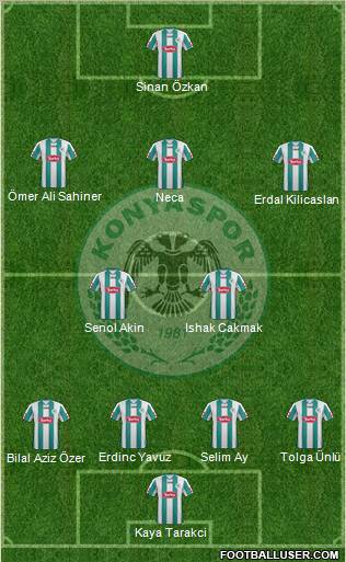 Konyaspor Formation 2012