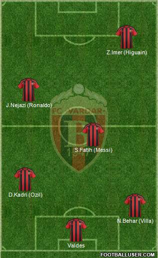 FK Vardar Skopje Formation 2012