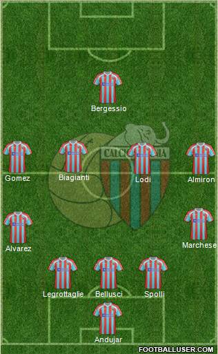 Catania Formation 2012