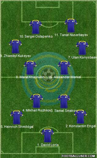 Kazakhstan Formation 2012