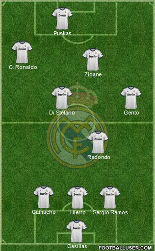 Real Madrid C.F. Formation 2012