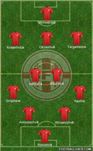 Georgia Formation 2012