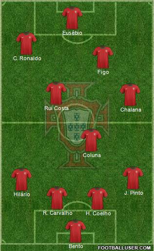 Portugal Formation 2012