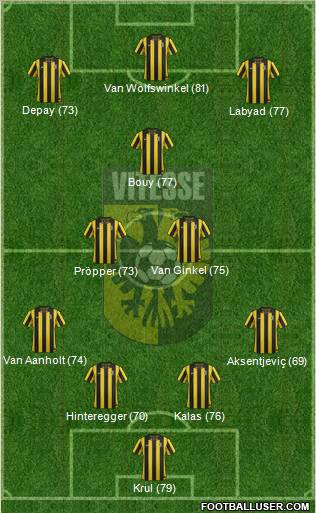 Vitesse Formation 2012