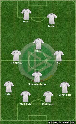 Germany Formation 2012