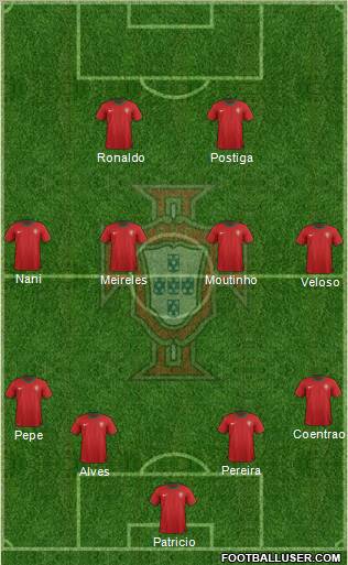 Portugal Formation 2012