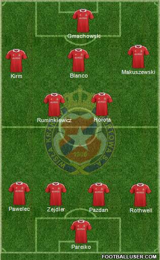 Wisla Krakow Formation 2012