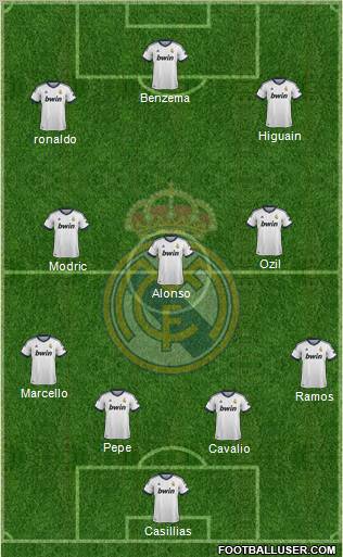 Real Madrid C.F. Formation 2012