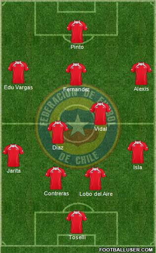 Chile Formation 2012