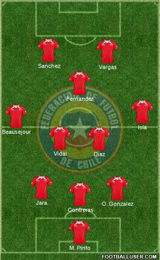 Chile Formation 2012