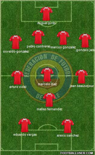 Chile Formation 2012