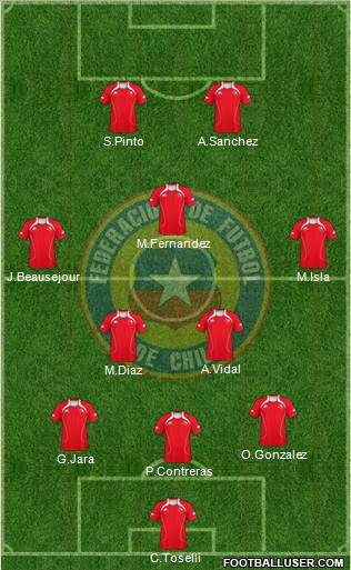 Chile Formation 2012