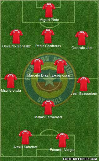 Chile Formation 2012