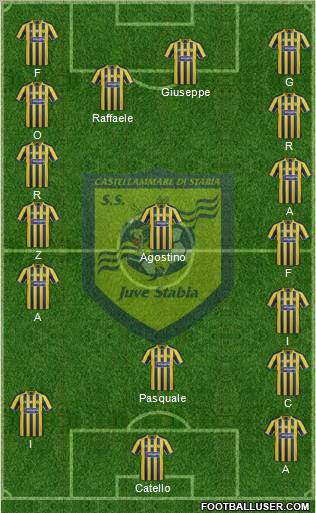 Juve Stabia Formation 2012