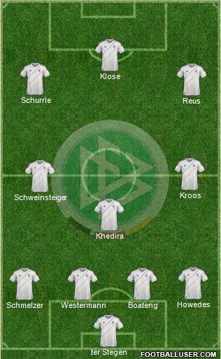 Germany Formation 2012