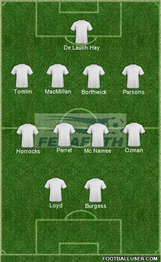 Honduras Formation 2012