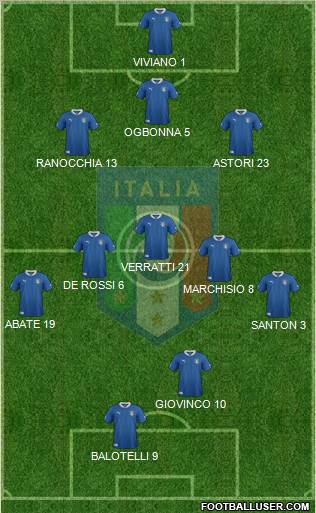 Italy Formation 2012