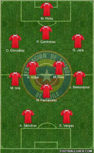 Chile Formation 2012