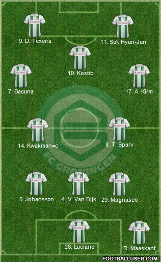 FC Groningen Formation 2012