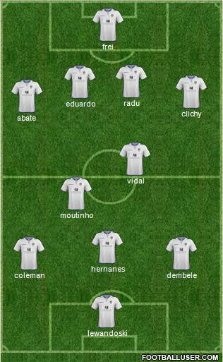 Leeds United Formation 2012