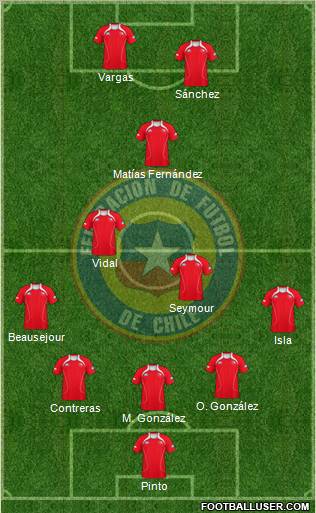 Chile Formation 2012