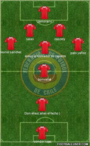 Chile Formation 2012