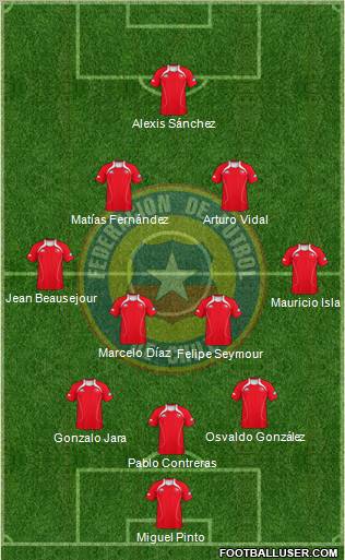 Chile Formation 2012