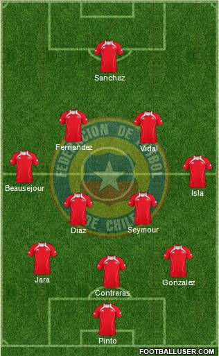 Chile Formation 2012