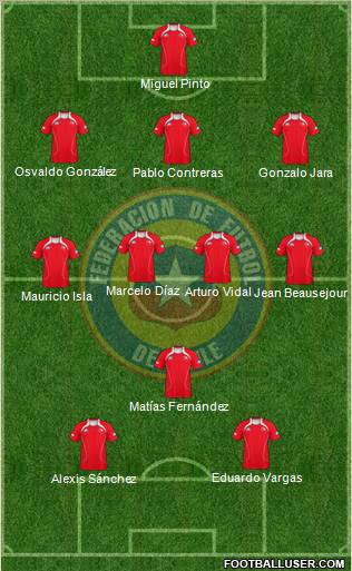 Chile Formation 2012