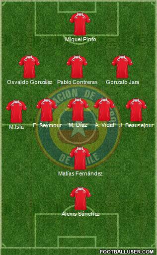 Chile Formation 2012