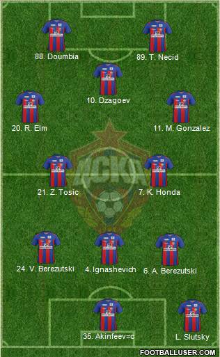 CSKA Moscow Formation 2012