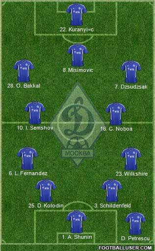 Dinamo Moscow Formation 2012