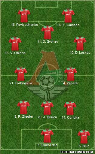 Lokomotiv Moscow Formation 2012