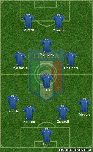 Italy Formation 2012