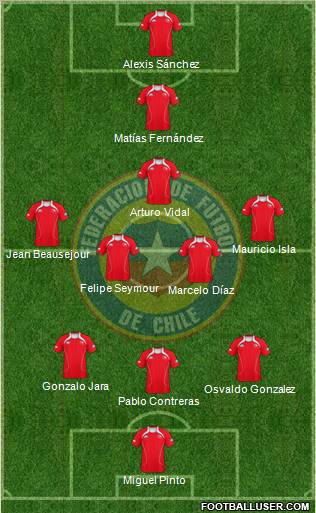 Chile Formation 2012