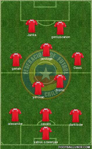 Chile Formation 2012