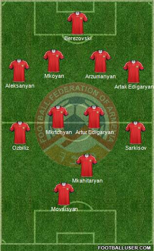 Armenia Formation 2012