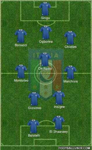 Italy Formation 2012