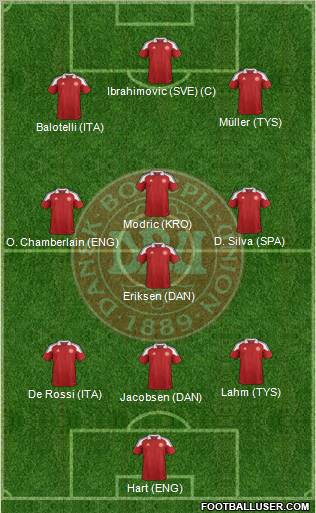 Denmark Formation 2012